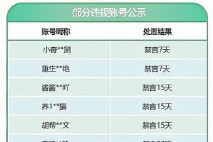 哈兰德本场数据：10次射门2射正，错失3次机会，评分6.5全场最低