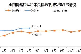 活塞赛季前28场2胜26负平历史第三差 仅好于骑士和76人的1胜27负